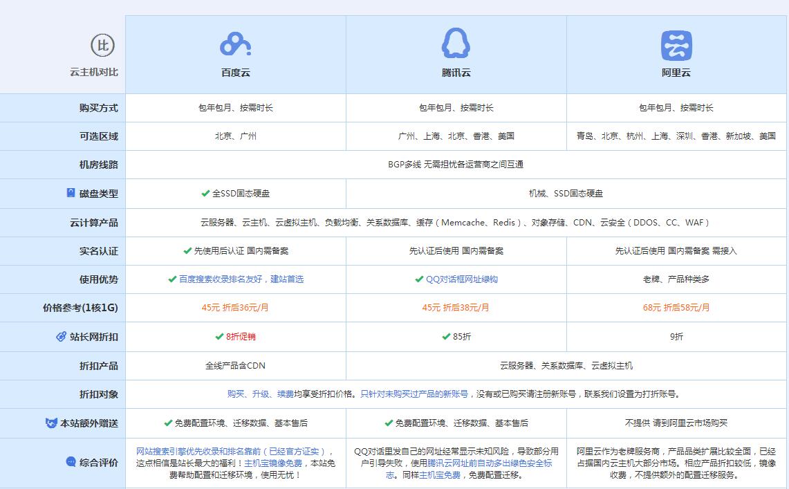 长城区云主机代理对比.jpg